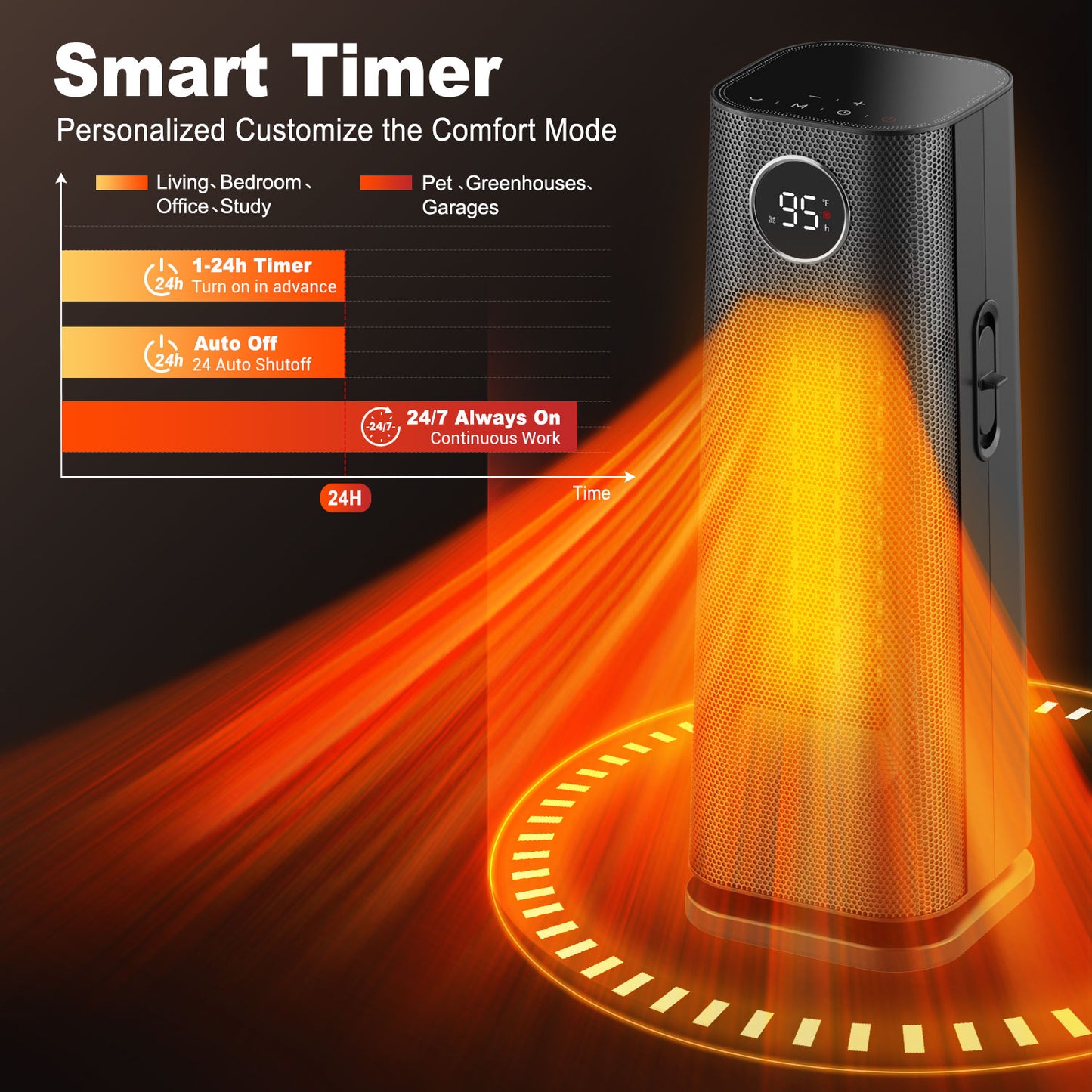 1500W Electric Portable Wind Talk Indoor Space Heater for Use.